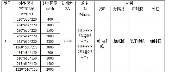 紙隔板高效過(guò)濾器規(guī)格、型號(hào)參數(shù)