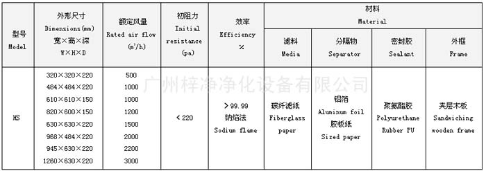 有隔板亞高效過(guò)濾器參數(shù)介紹