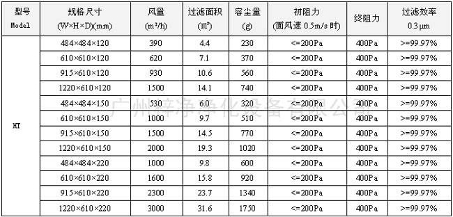 400度耐高溫高效過(guò)濾器型號(hào)尺寸及其它技術(shù)參數(shù)